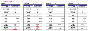 GBPJPY　H1 EB